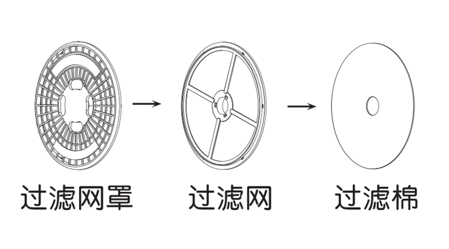 圖解！家用衣物烘干機(jī)出風(fēng)口過濾器的零件構(gòu)成