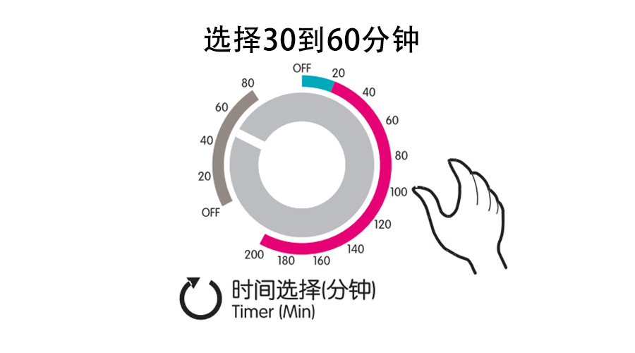 梅雨季衣物潮濕發(fā)霉，衣物烘干機這個功能輕松解決！