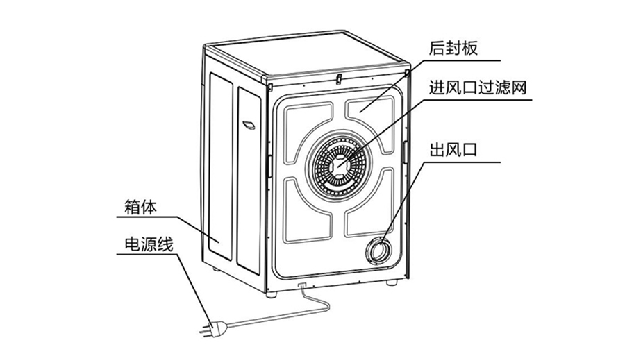 滾筒衣服烘干機(jī)有哪些常見(jiàn)的故障及維修方法